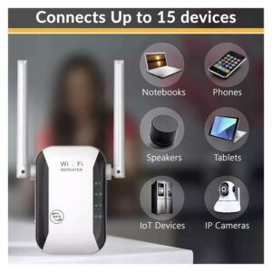 Antenne wifi giga 360 N877 300 Mps