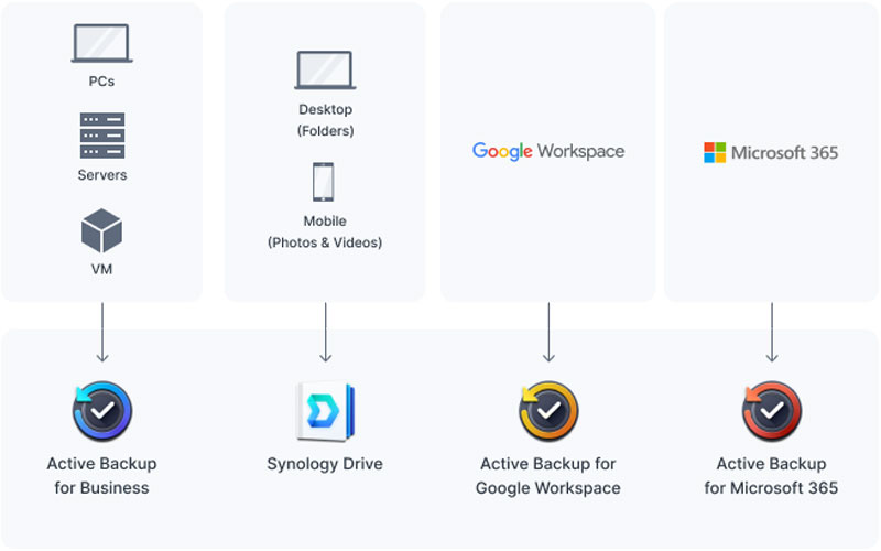 Synology DiskStation DS723+ Serveur NAS 2 baies – Image 4
