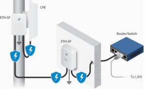 Ubiquiti POE ETH-SP-G2 PARAFOUDRE