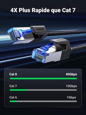 Câble Ethernet réseau UGREEN Cat 8 RJ45 Super Speed ​​40 Gbps 2000 MHz, gaine en nylon tressé, double blindage, compatible avec routeur, commutateur, modem, décodeur, box TV, console de jeux PS5, PS4, Xbox et PC (1 m)