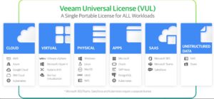 VEEAM Backup & Replication