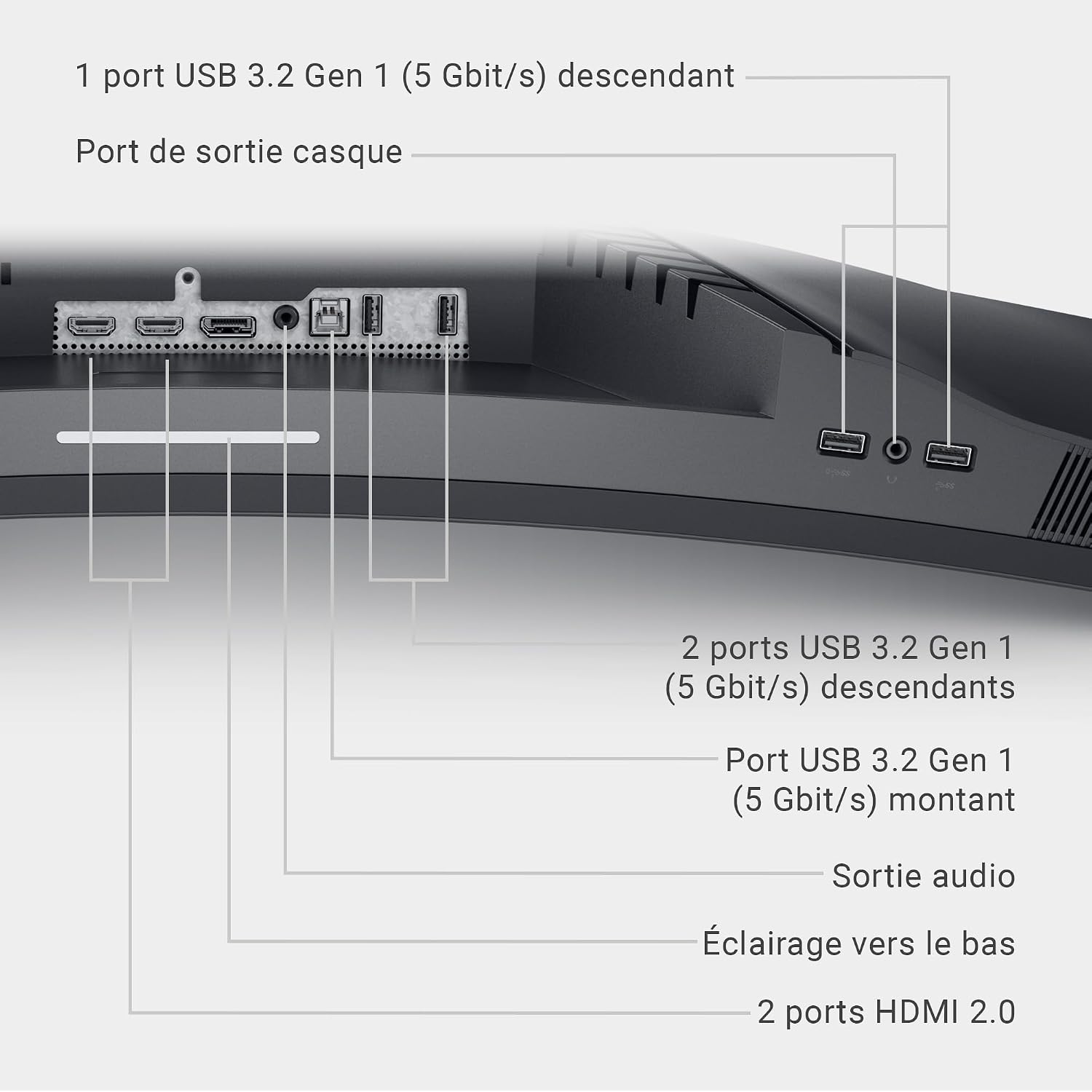 Moniteur de jeu incurvé Dell S3422DWG 34 pouces AMD FreeSync Premium Pro – Image 3