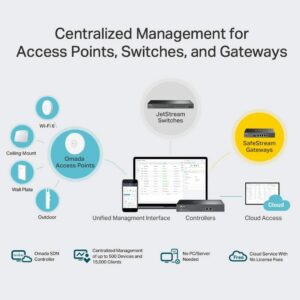 TP-LINK Omada OC300